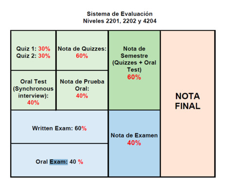 Evaluaciones_2202_4204.PNG