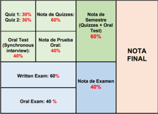 Porcentajes_EvaluacionesEI3203_y_EI4204.png