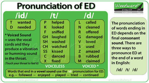 pronunciation_of_ed_in_english.jpg