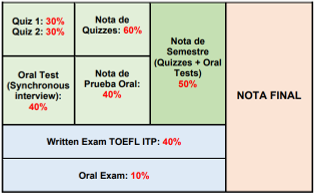 Porcentaje_Evaluaciones_EI4205.png