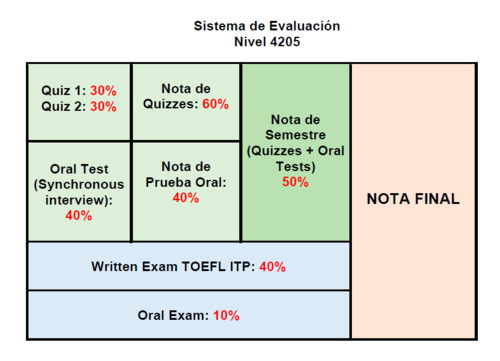 Evaluaciones_4205.PNG