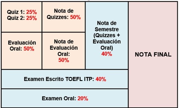 Sistema_de_EvaluaciA_n_EI4205.jpg