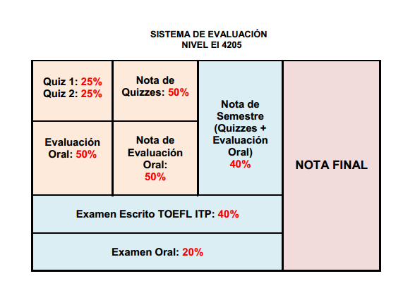 EvaluaciA_n_4205.PNG