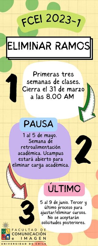 Infografia_ELIMINACION_FCEI_2023_1.jpg